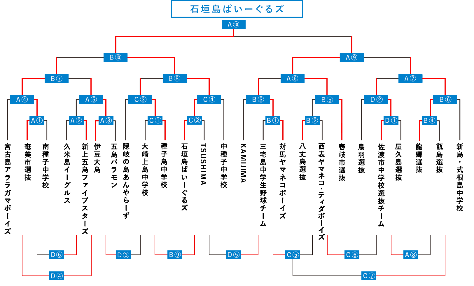 離島甲子園